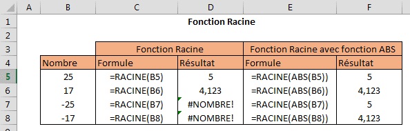 Exemple de la fonction Racine de Excel